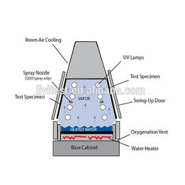 270L PVC Environmental Climate Test Chamber Dengan Ukuran 90 × 60 × 50 cm