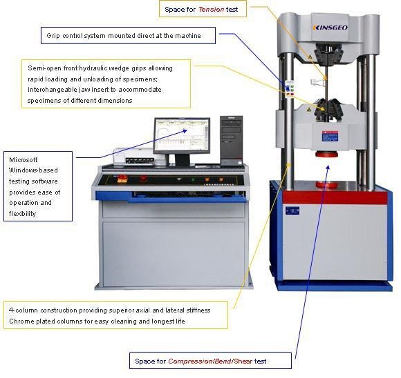 Komputer Servo Electronic Hydraulic Universal Tensile Testing Machine menggunakan metalurgi